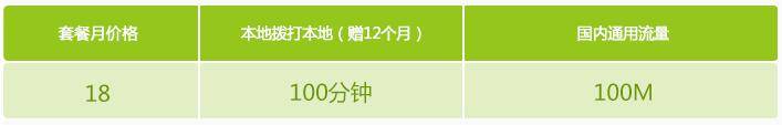 18元飞享套餐.jpg 18元飞享套餐.jpg